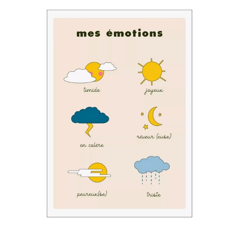 Affiche pour enfant Meteo des Emotions